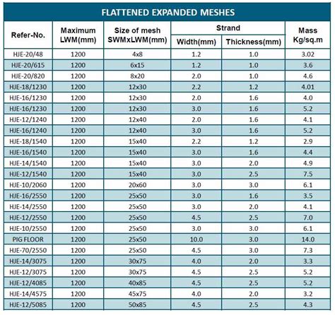 steel expanded sheet metal|expanded metal sheet standard sizes.